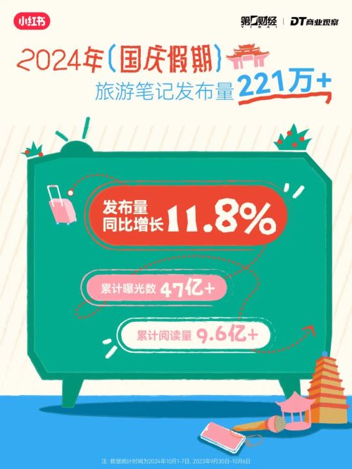 势：“新中式旅游”成黑马K8凯发年轻人出行6大趋