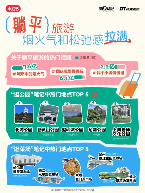 势：“新中式旅游”成黑马K8凯发年轻人出行6大趋(图6)