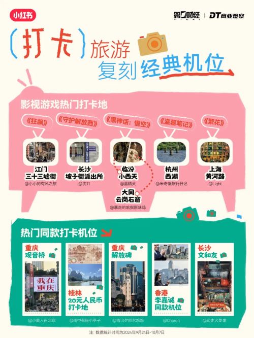 势：“新中式旅游”成黑马K8凯发年轻人出行6大趋(图5)