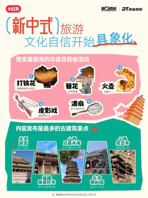 势：“新中式旅游”成黑马K8凯发年轻人出行6大趋(图7)