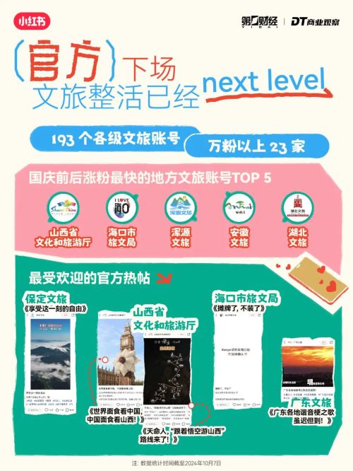 势：“新中式旅游”成黑马K8凯发年轻人出行6大趋(图8)