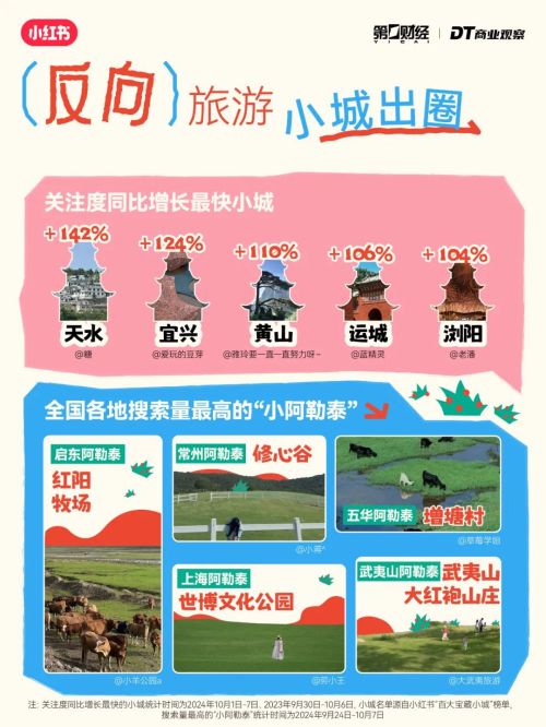 势：“新中式旅游”成黑马K8凯发年轻人出行6大趋(图9)