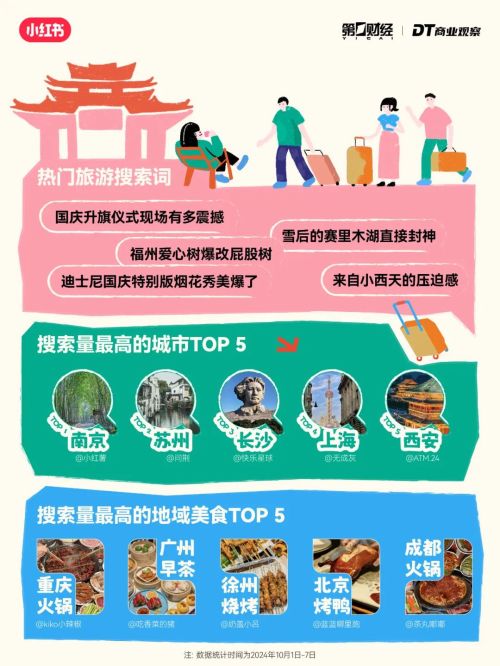 势：“新中式旅游”成黑马K8凯发年轻人出行6大趋(图13)