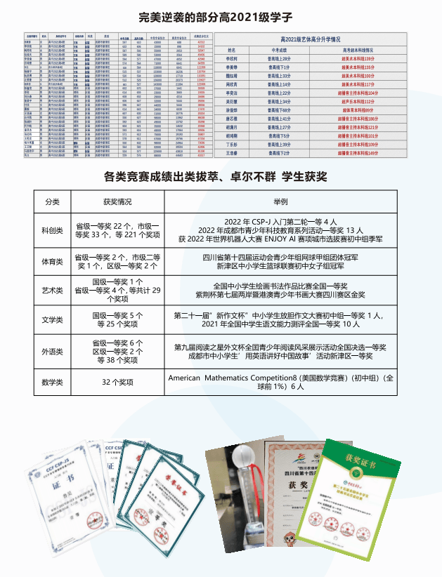 -成都龙泉新高三美术生集训学校-驿区全日制封闭式高中高考补课集训凯发体育赞助2025年成都龙泉区高考补习学校-中央美院校考名单(图2)