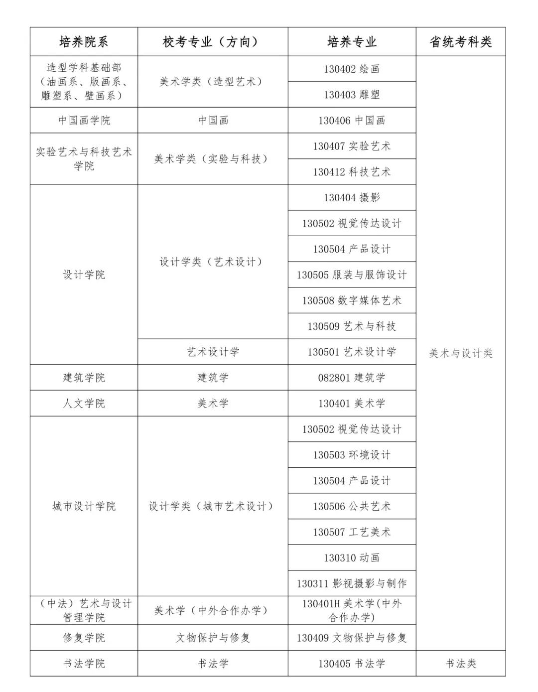 -成都龙泉新高三美术生集训学校-驿区全日制封闭式高中高考补课集训凯发体育赞助2025年成都龙泉区高考补习学校-中央美院校考名单(图4)