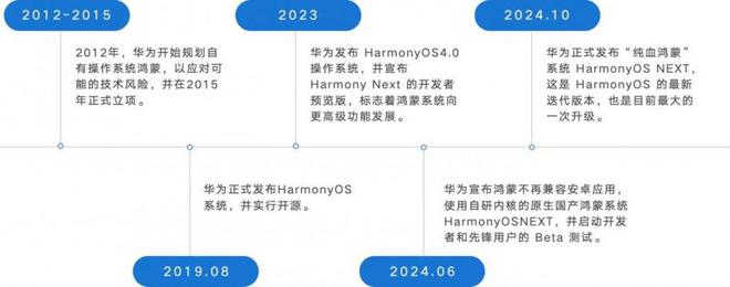 版手机银行APP用户体验分析k8凯发国际易观千帆：鸿蒙(图5)