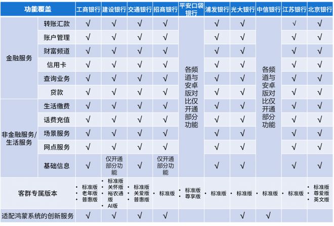 版手机银行APP用户体验分析k8凯发国际易观千帆：鸿蒙(图3)