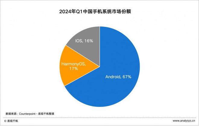 版手机银行APP用户体验分析k8凯发国际易观千帆：鸿蒙