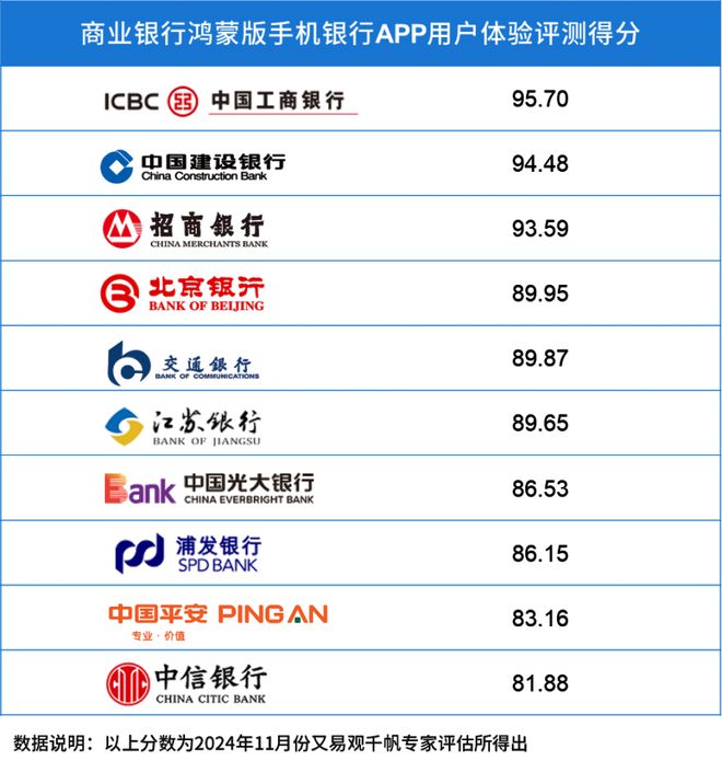 版手机银行APP用户体验分析k8凯发国际易观千帆：鸿蒙(图8)