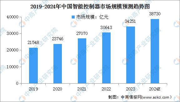 家电产业链图谱研究分析（附产业链全景图）凯发k8国际首页登录2024年中国智能(图2)