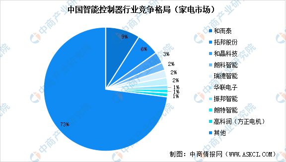 家电产业链图谱研究分析（附产业链全景图）凯发k8国际首页登录2024年中国智能