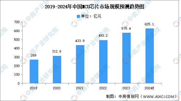 家电产业链图谱研究分析（附产业链全景图）凯发k8国际首页登录2024年中国智能(图11)