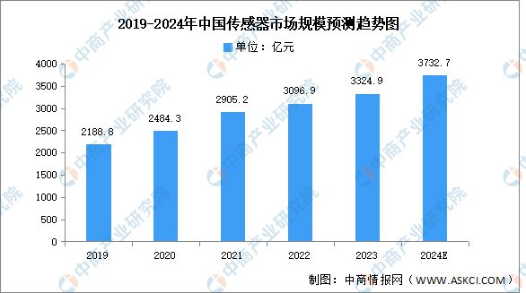 家电产业链图谱研究分析（附产业链全景图）凯发k8国际首页登录2024年中国智能(图9)