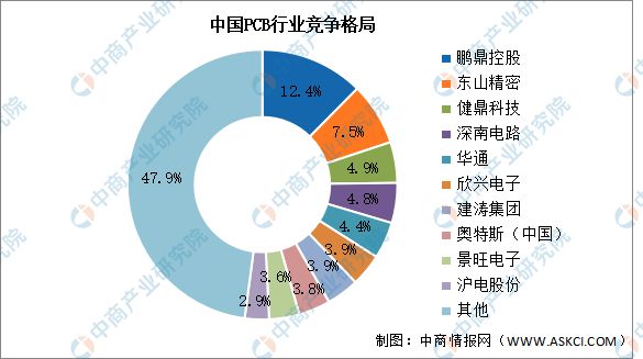 家电产业链图谱研究分析（附产业链全景图）凯发k8国际首页登录2024年中国智能(图10)