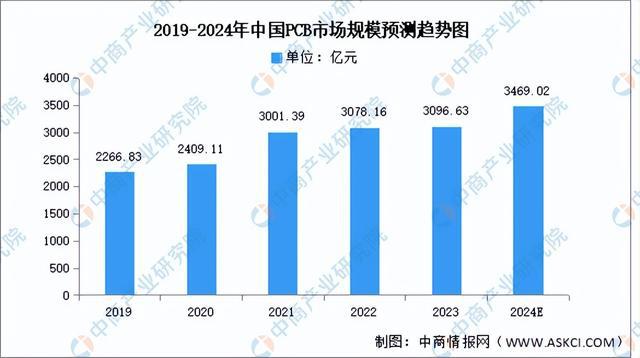 家电产业链图谱研究分析（附产业链全景图）凯发k8国际首页登录2024年中国智能(图12)