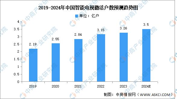 家电产业链图谱研究分析（附产业链全景图）凯发k8国际首页登录2024年中国智能(图6)