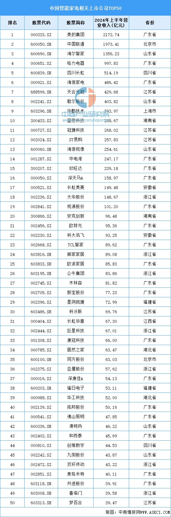 家电产业链图谱研究分析（附产业链全景图）凯发k8国际首页登录2024年中国智能(图4)