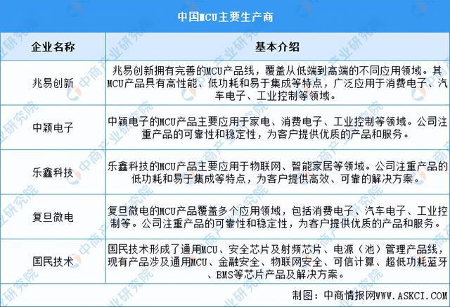 家电产业链图谱研究分析（附产业链全景图）凯发k8国际首页登录2024年中国智能(图7)