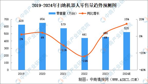 家电产业链图谱研究分析（附产业链全景图）凯发k8国际首页登录2024年中国智能(图8)