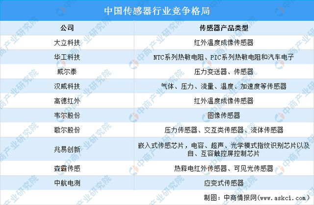 家电产业链图谱研究分析（附产业链全景图）凯发k8国际首页登录2024年中国智能(图14)