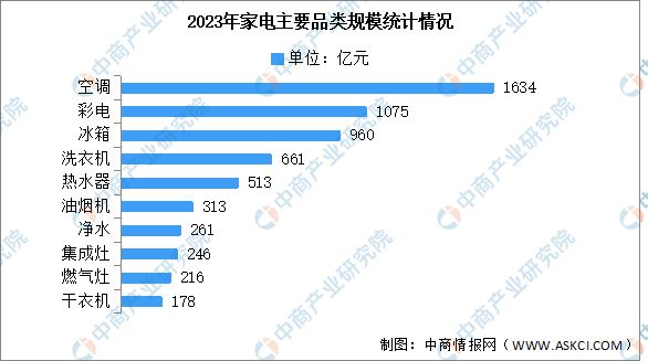 家电产业链图谱研究分析（附产业链全景图）凯发k8国际首页登录2024年中国智能(图13)