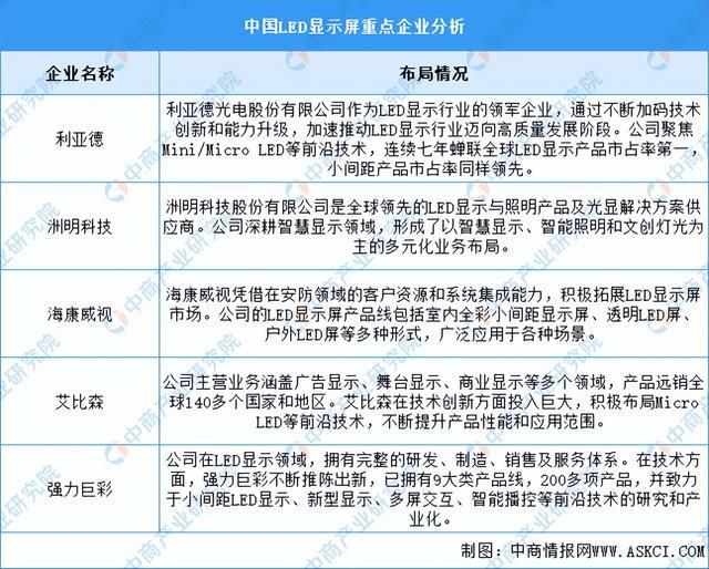 家电产业链图谱研究分析（附产业链全景图）凯发k8国际首页登录2024年中国智能(图16)