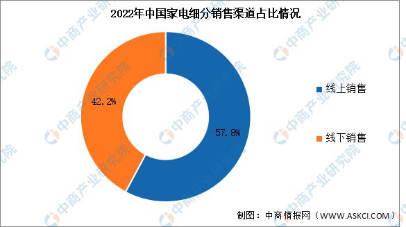 家电产业链图谱研究分析（附产业链全景图）凯发k8国际首页登录2024年中国智能(图15)