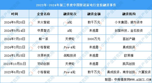 家电产业链图谱研究分析（附产业链全景图）凯发k8国际首页登录2024年中国智能(图17)