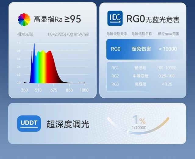 项大奖邦先生实力引领智能晾衣机风向k8凯发入口荣膺上海国际设计周三(图7)