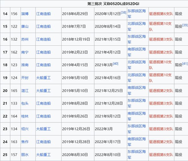 Max版正式亮相中国海军下一代驱逐舰何时亮相？K8凯发登录央视首次公开！052D型Pro(图6)